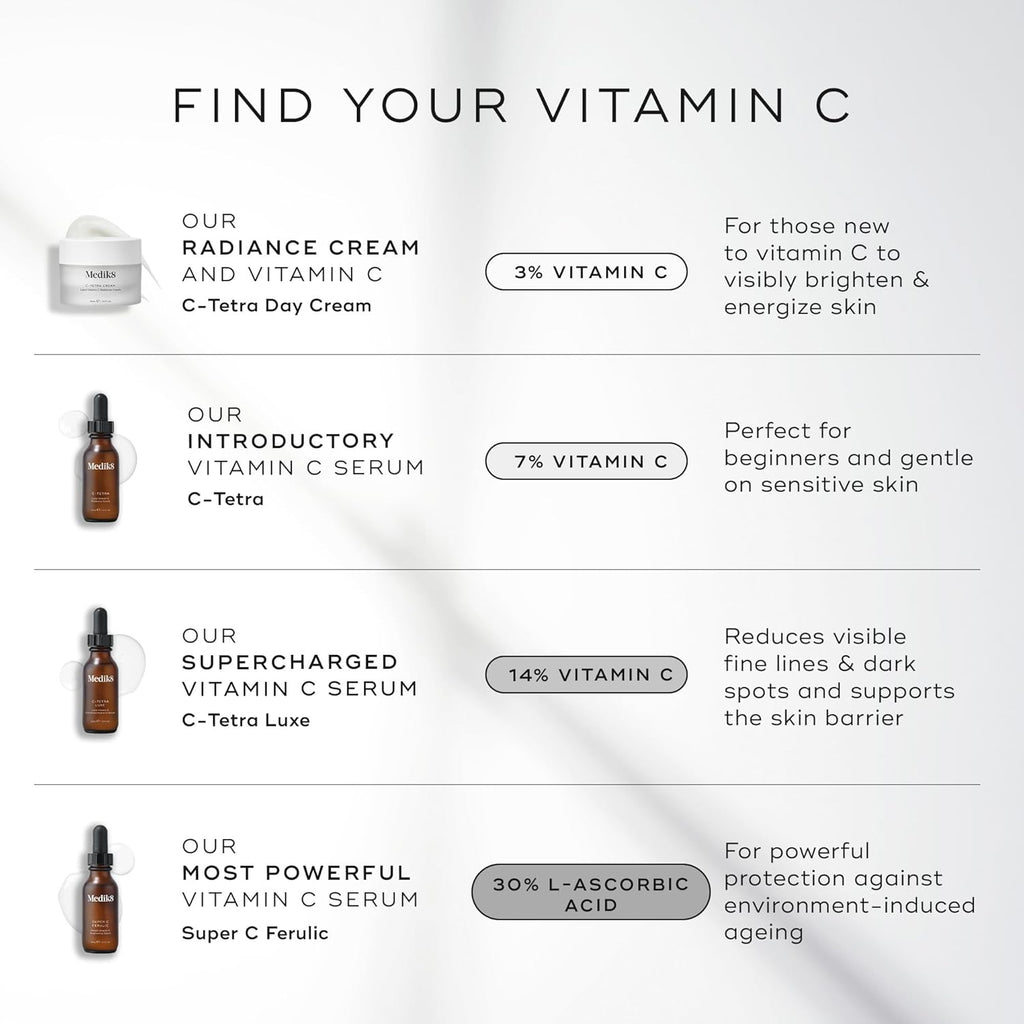 Medik8 C-Tetra Luxe - Balancing Vitamin C Serum For Face - Smooths Fine Lines and Wrinkles - Face Serum with Squalane - Vegan and Gluten Free - 1.0 oz