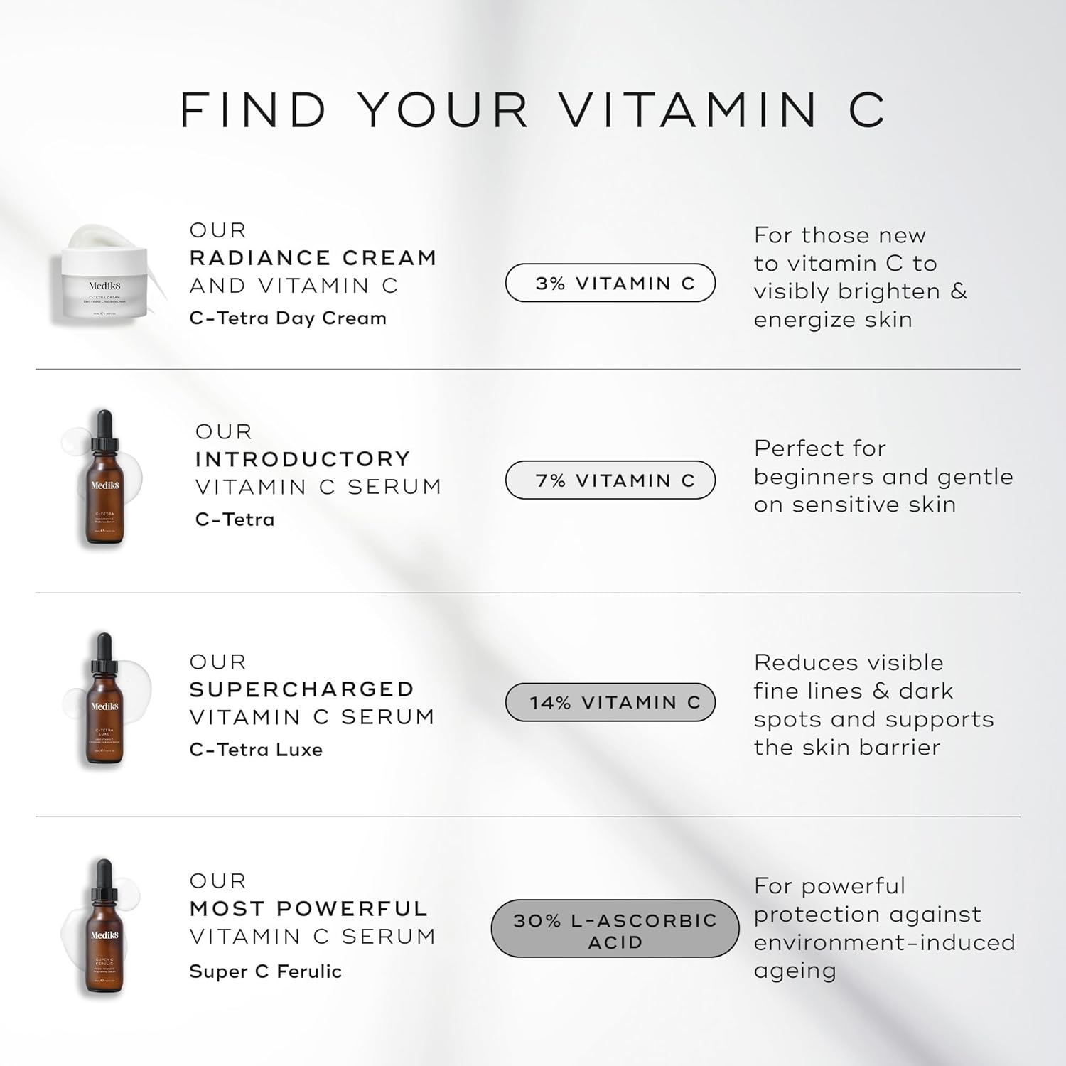 Medik8 C-Tetra Luxe - Balancing Vitamin C Serum For Face - Smooths Fine Lines and Wrinkles - Face Serum with Squalane - Vegan and Gluten Free - 1.0 oz