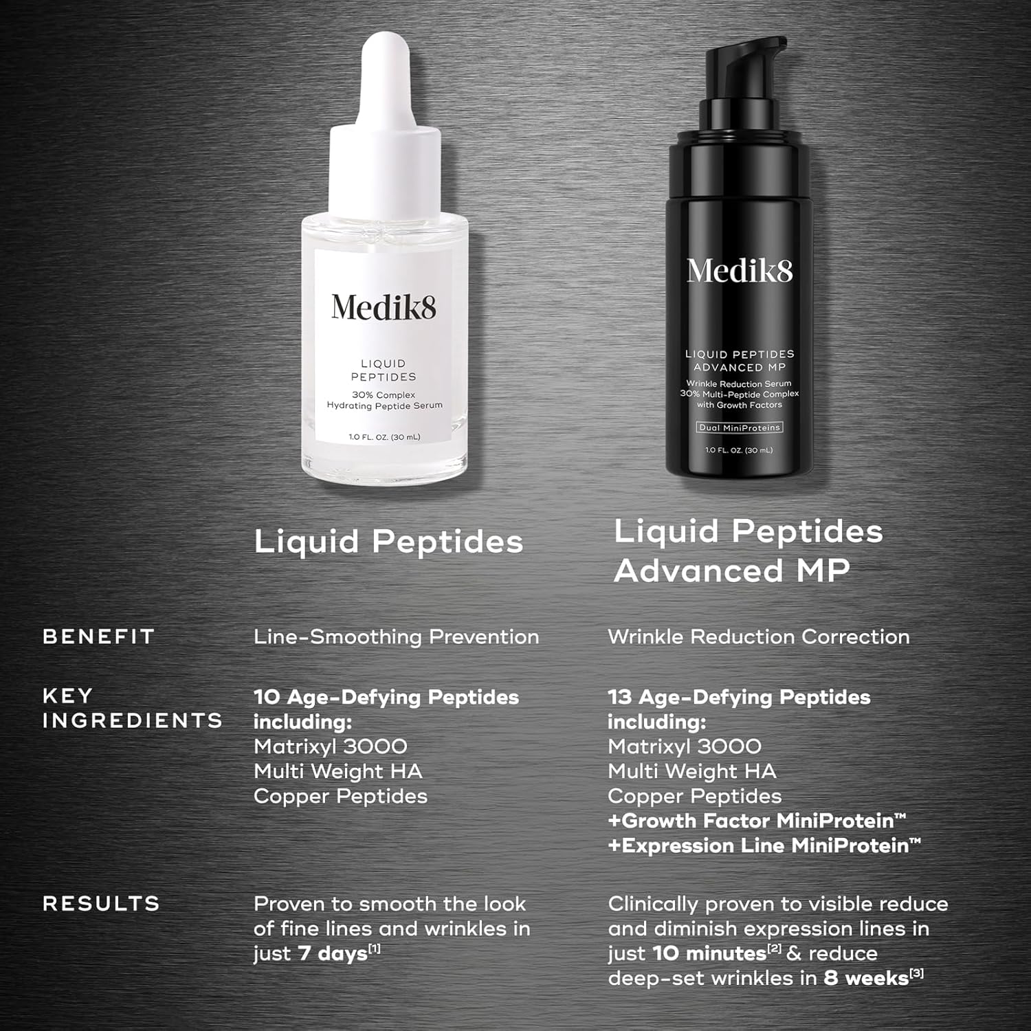 Medik8 Liquid Peptides Advanced MP - Peptide Serum - Face Serum for Wrinkle Reduction - Hydrating and Supports Collagen, Hyaluronic Acid - 1 oz